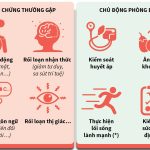 Một số thông tin về di chứng sau đột quỵ và cách chủ động phòng bệnh